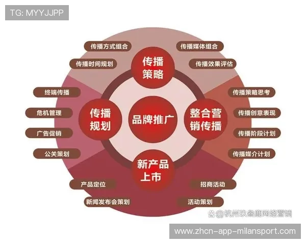俱乐部多渠道传播策略提升品牌影响力
